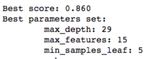 GridSearchCV_result.jpg