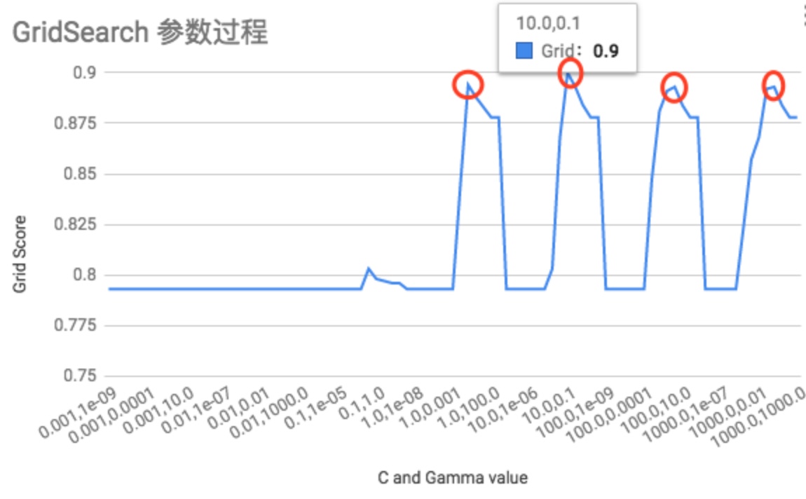 SVM_GridSearch_result.jpg