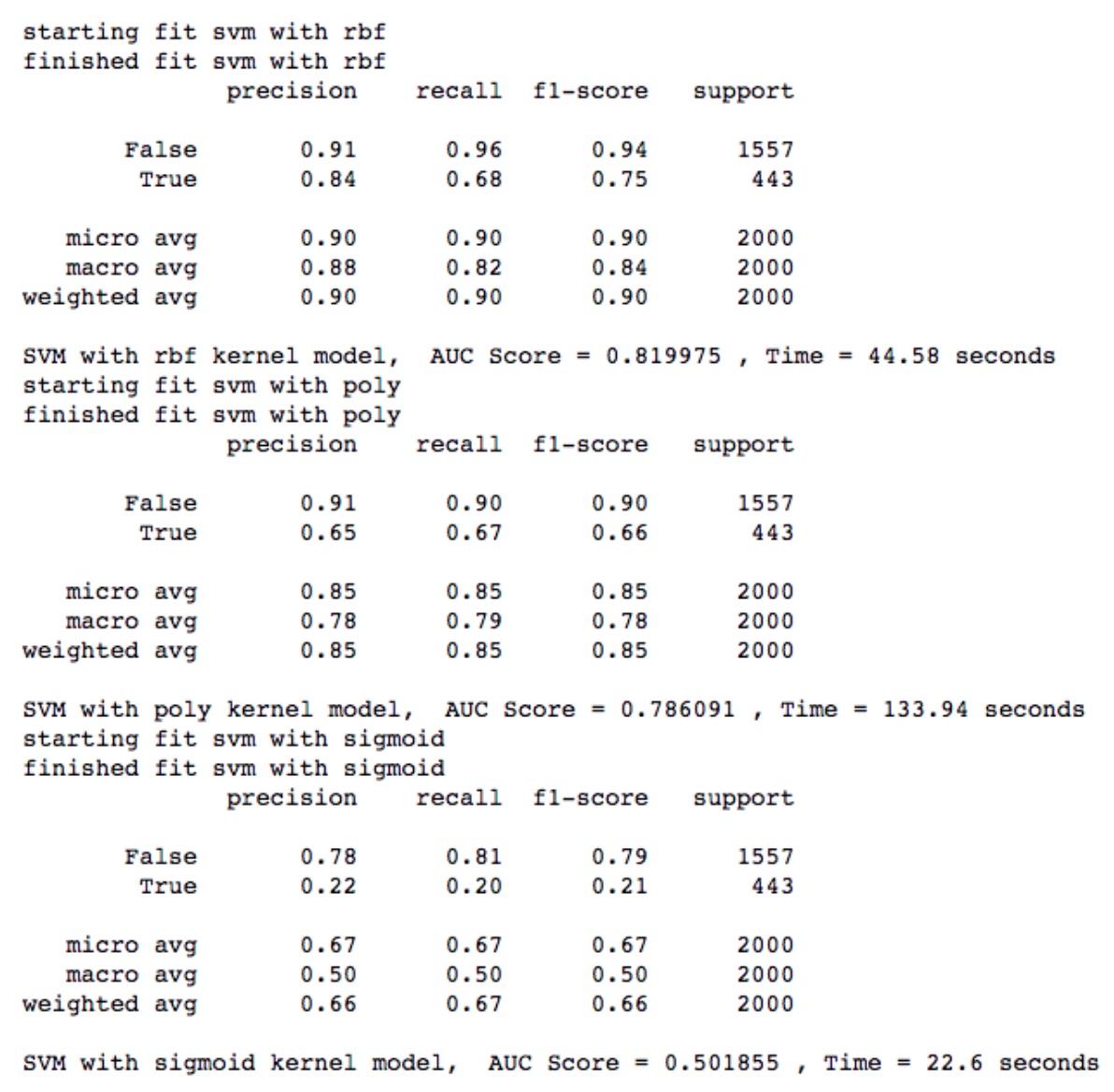 SVM_normal_model_auc.jpg