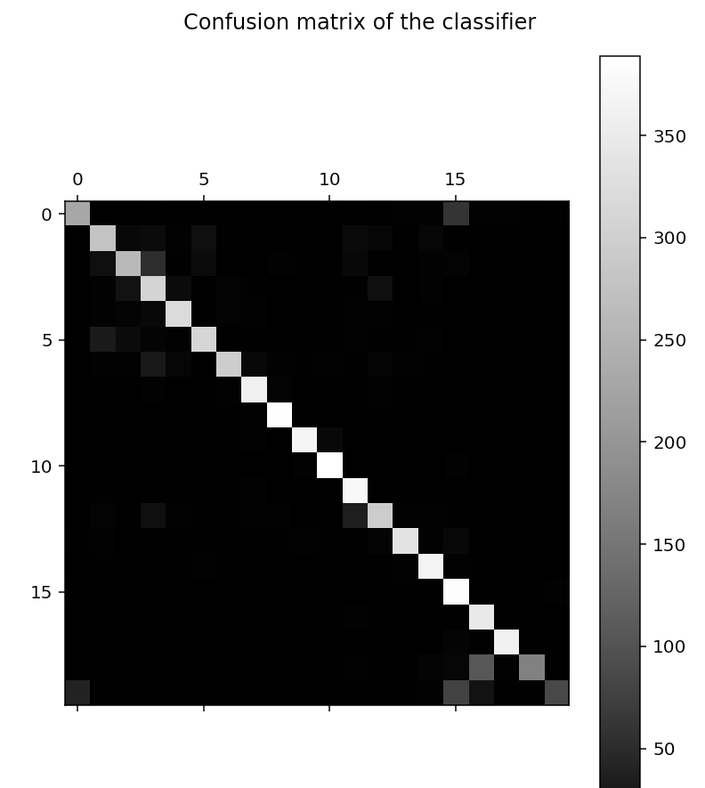 naive_bayes_cross_matrix.png